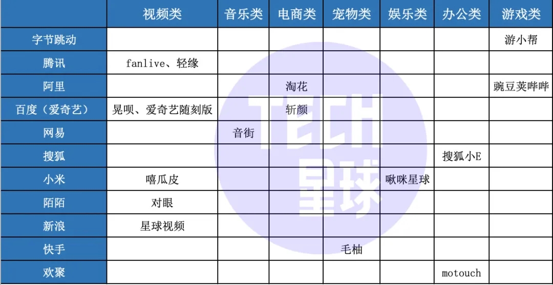 互联网四大「天坑」：社交、短视频、搜索、教育谁更难？