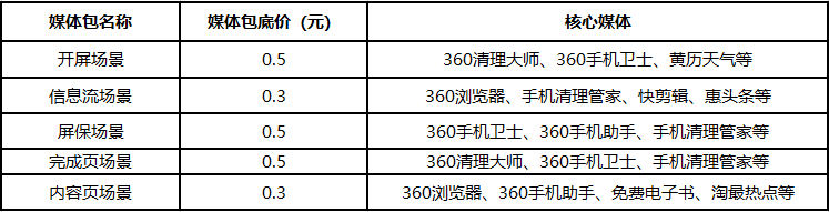 360产品动态 | 搜索oCPC功能全面上线