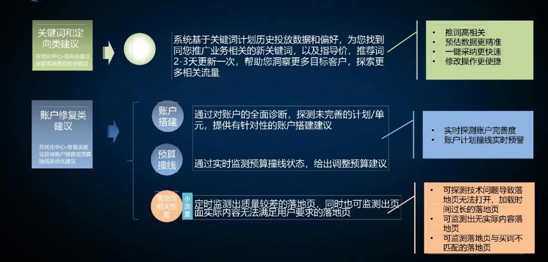 百度搜索推广“优化中心”产品新上线