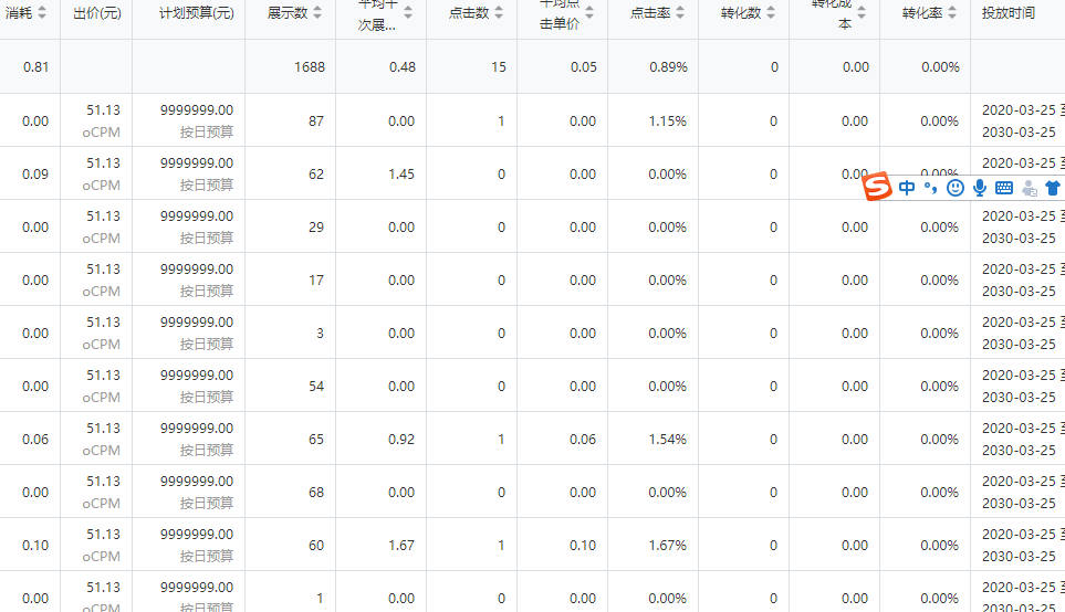 信息流投放，这些问题你可能也会遇到！
