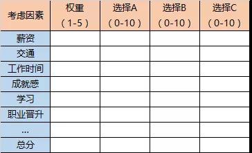 做推广2年了，如何走出职场迷茫？