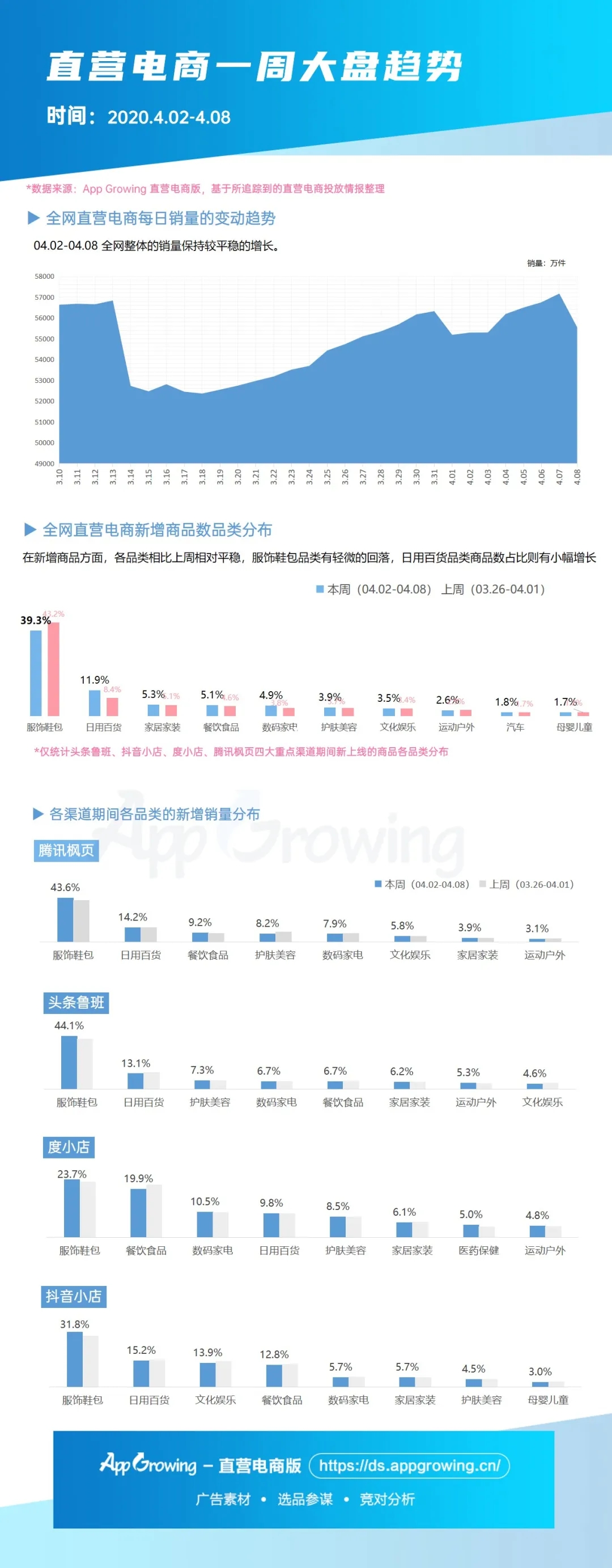 趣头条广告二类电商4月第二期大盘趋势