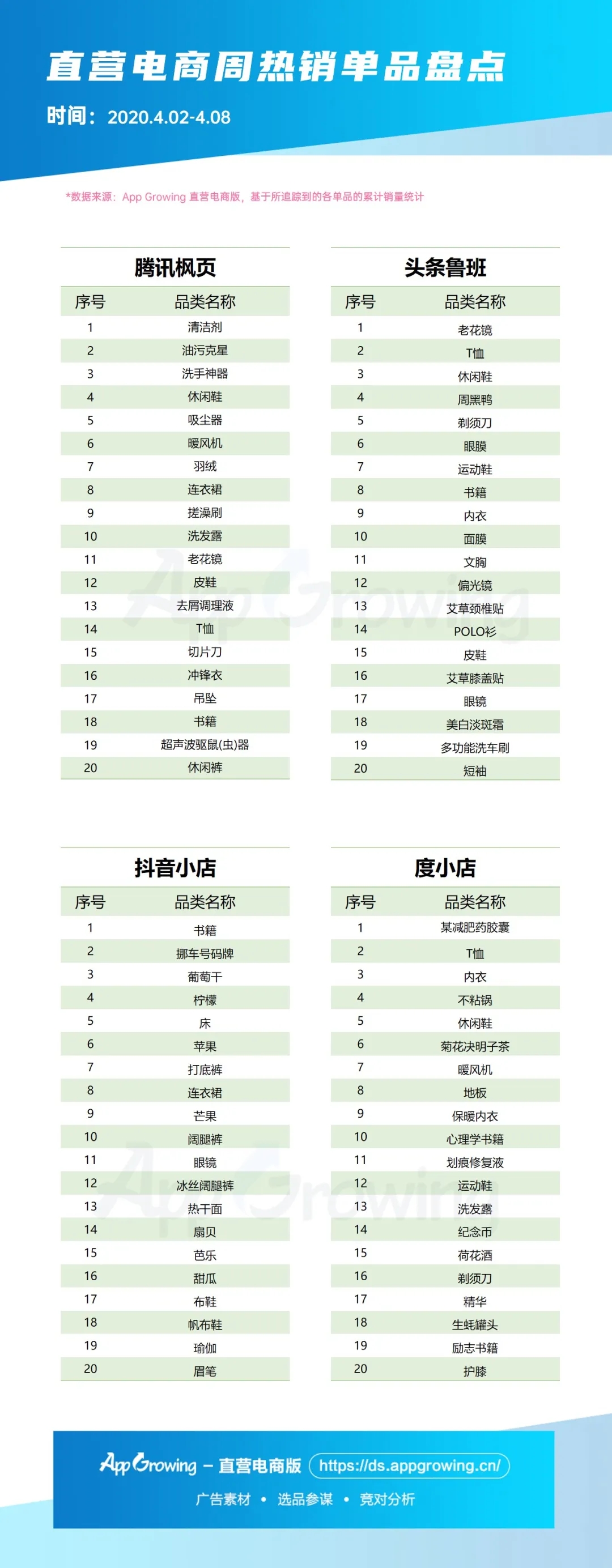 趣头条广告二类电商4月第二期大盘趋势