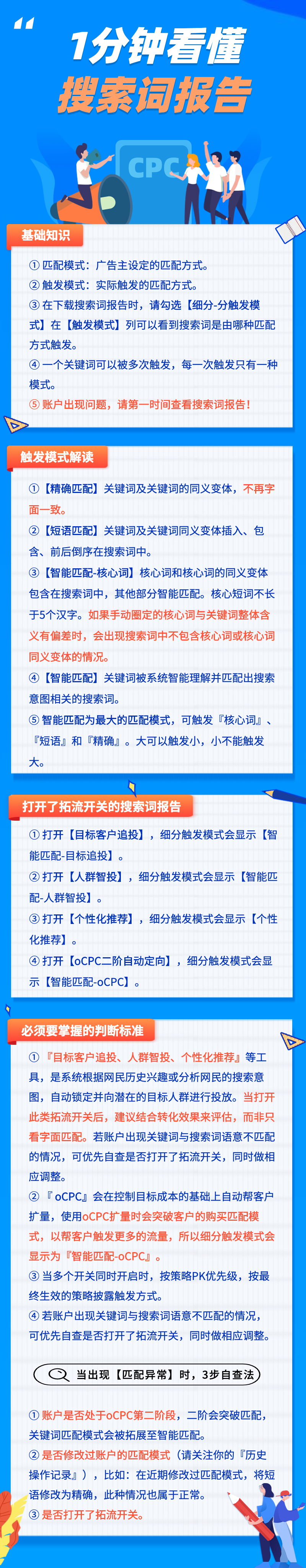 搜索词报告不会看？1分钟带你看懂！