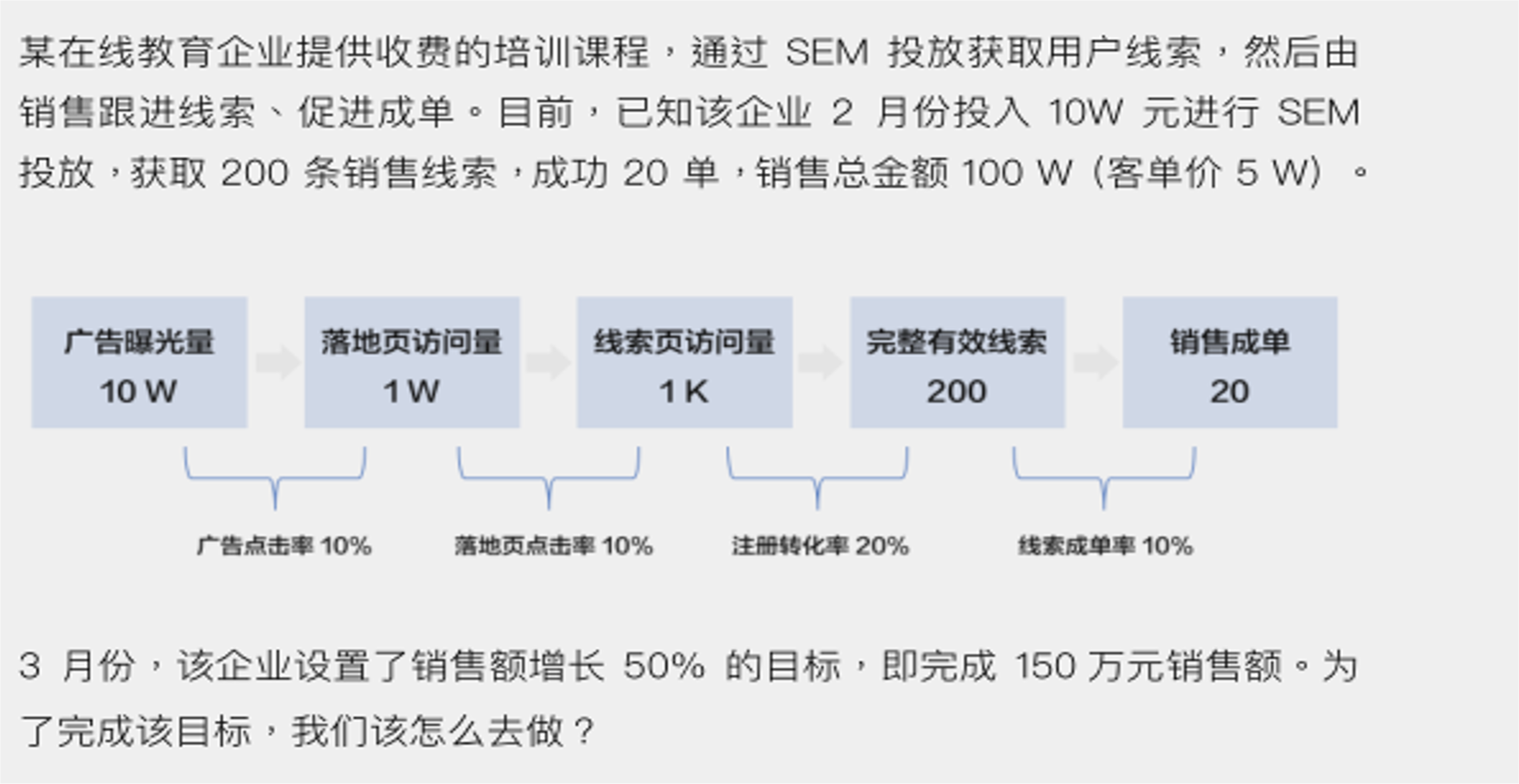 如何做好落地页策划？学会这些你也月薪2万！超强干货