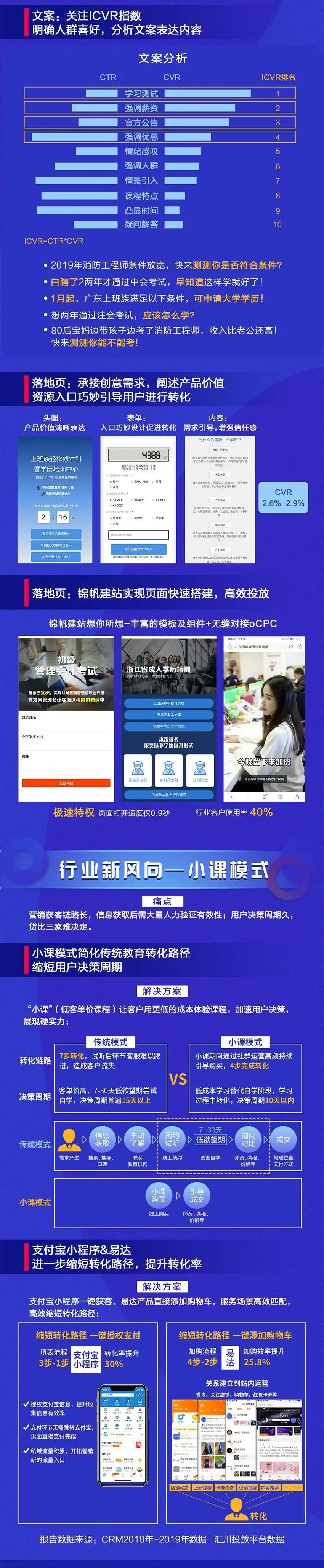 教育行业信息流投放指南——学历提升、证书考试篇