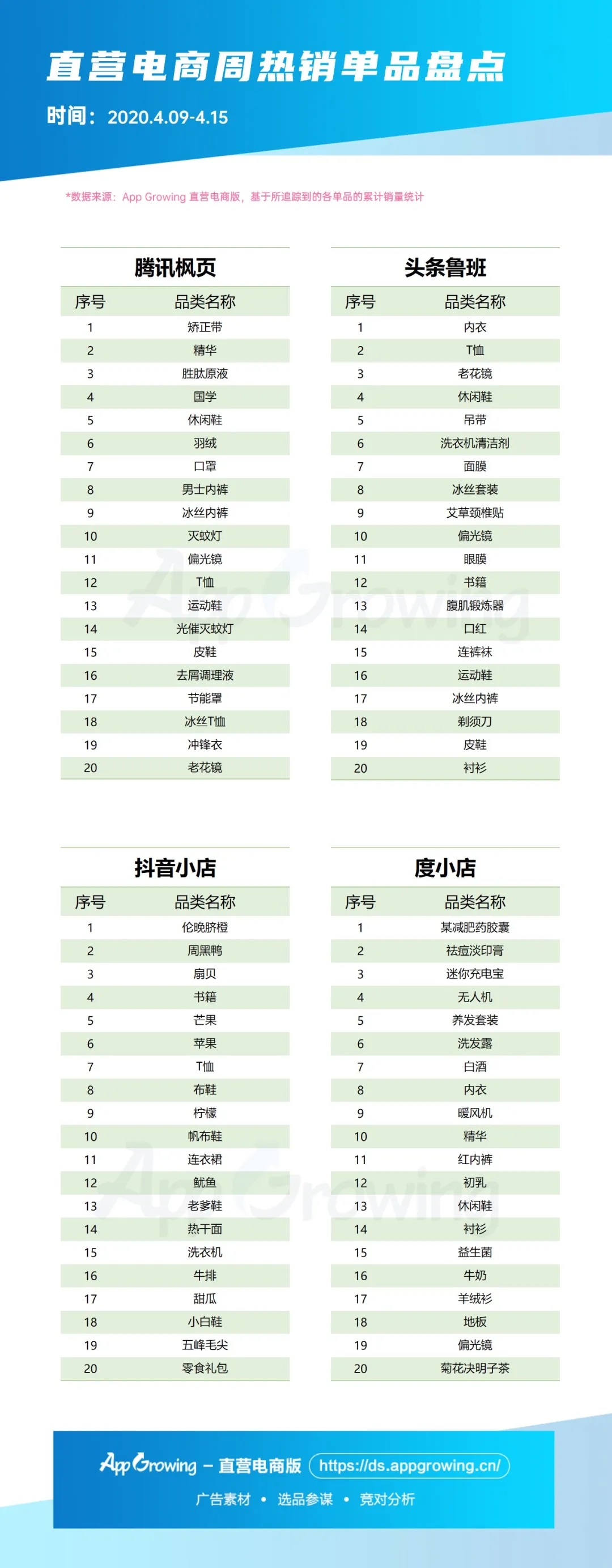 二类电商| 4月第三期大盘趋势&商品情报