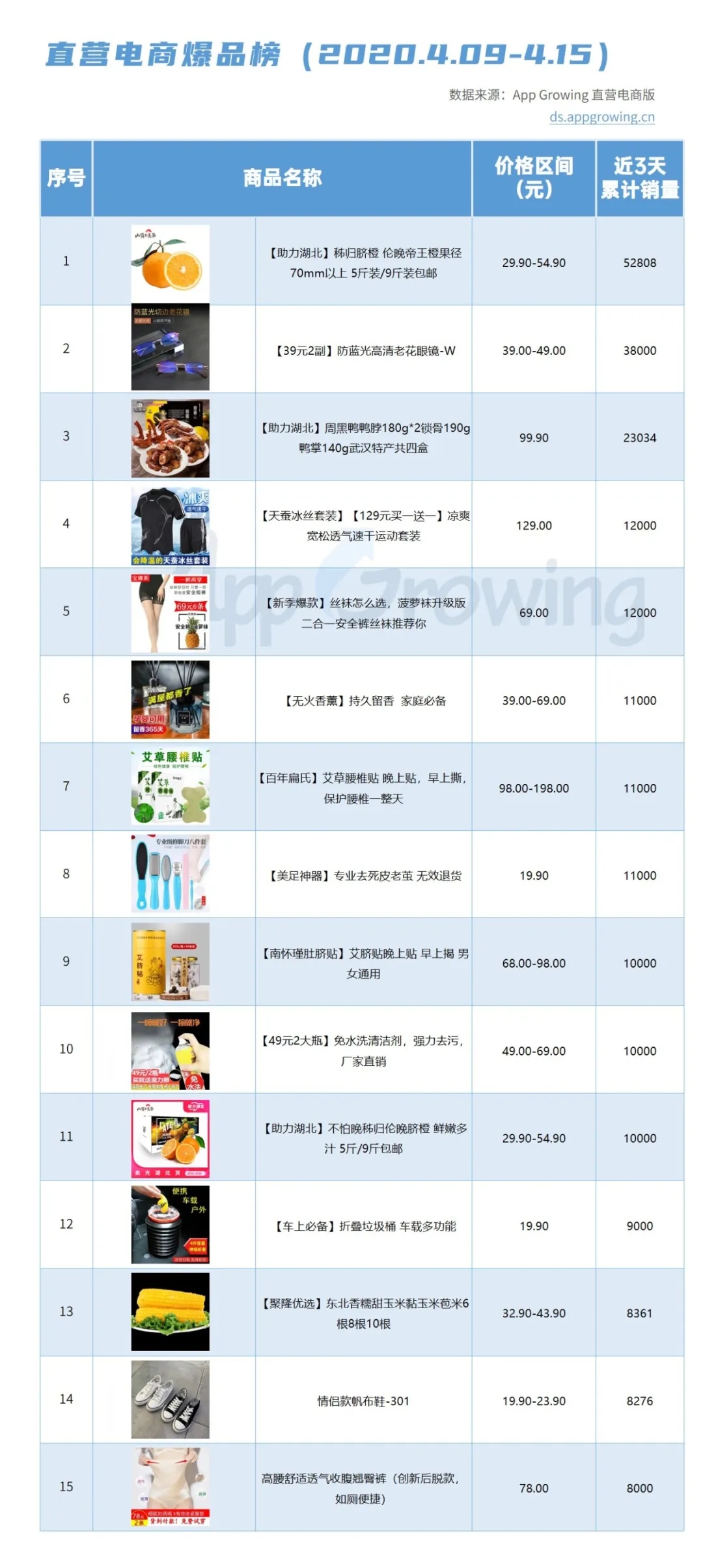 二类电商| 4月第三期大盘趋势&商品情报