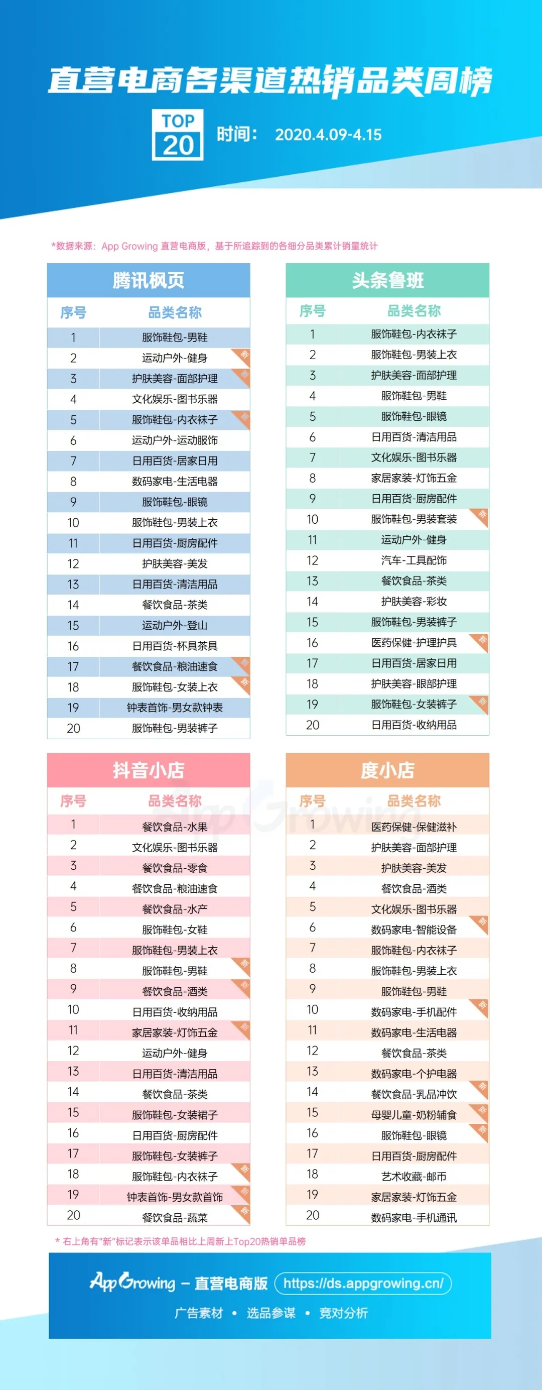 二类电商| 4月第三期大盘趋势&商品情报