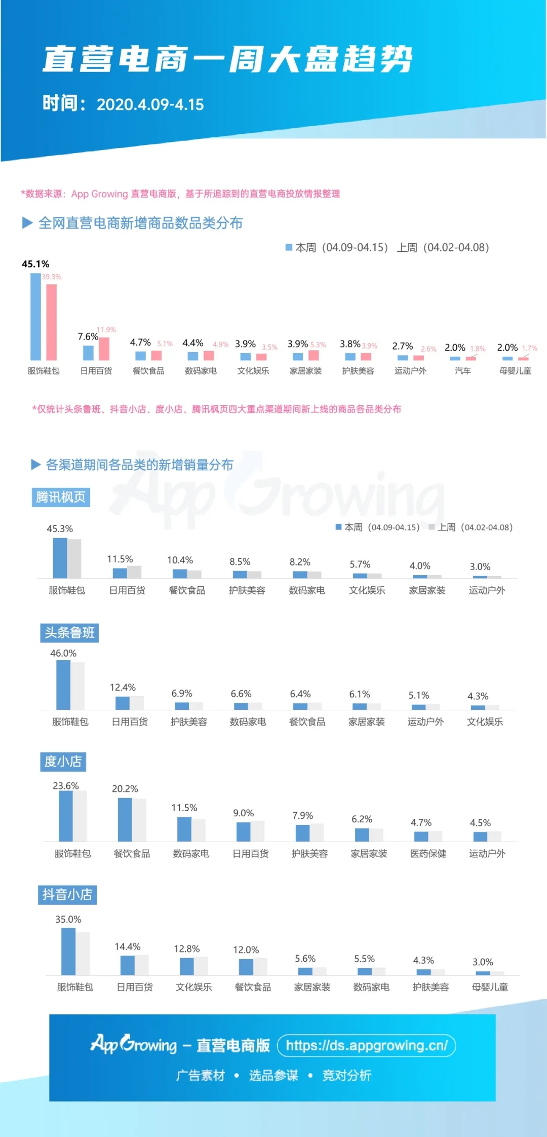 二类电商| 4月第三期大盘趋势&商品情报