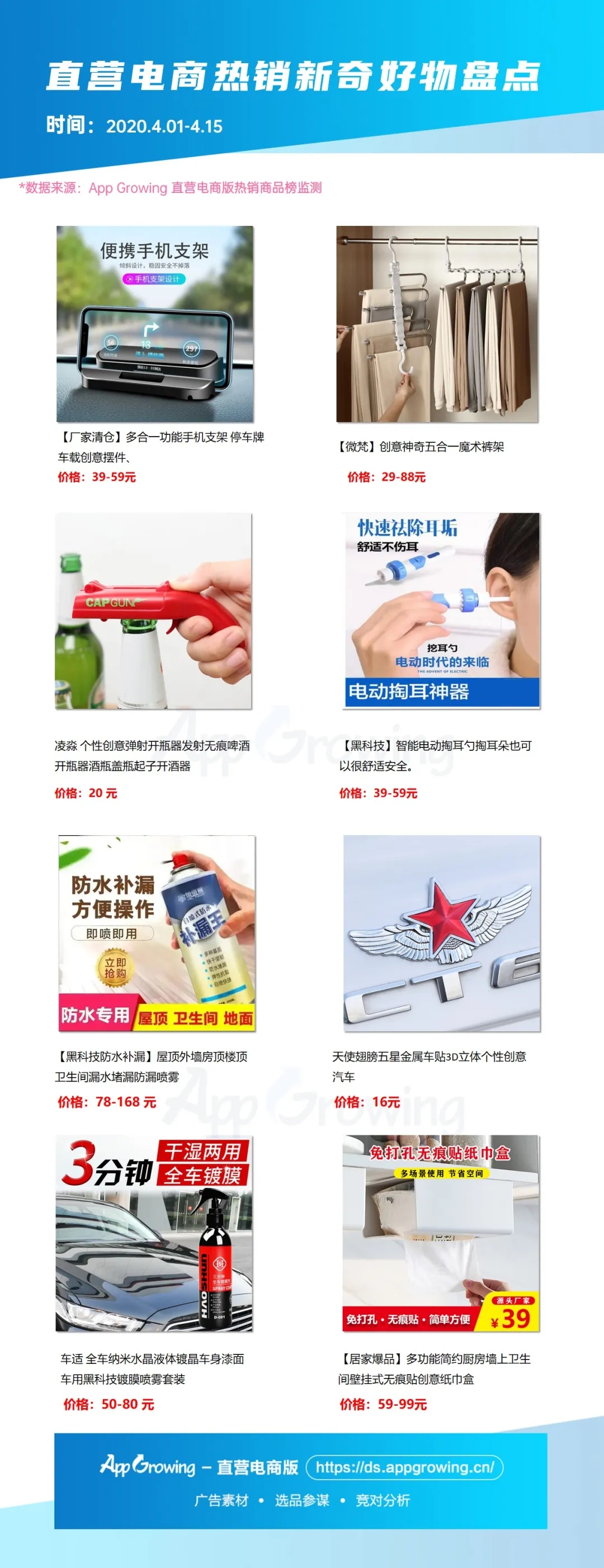 二类电商| 4月第三期大盘趋势&商品情报
