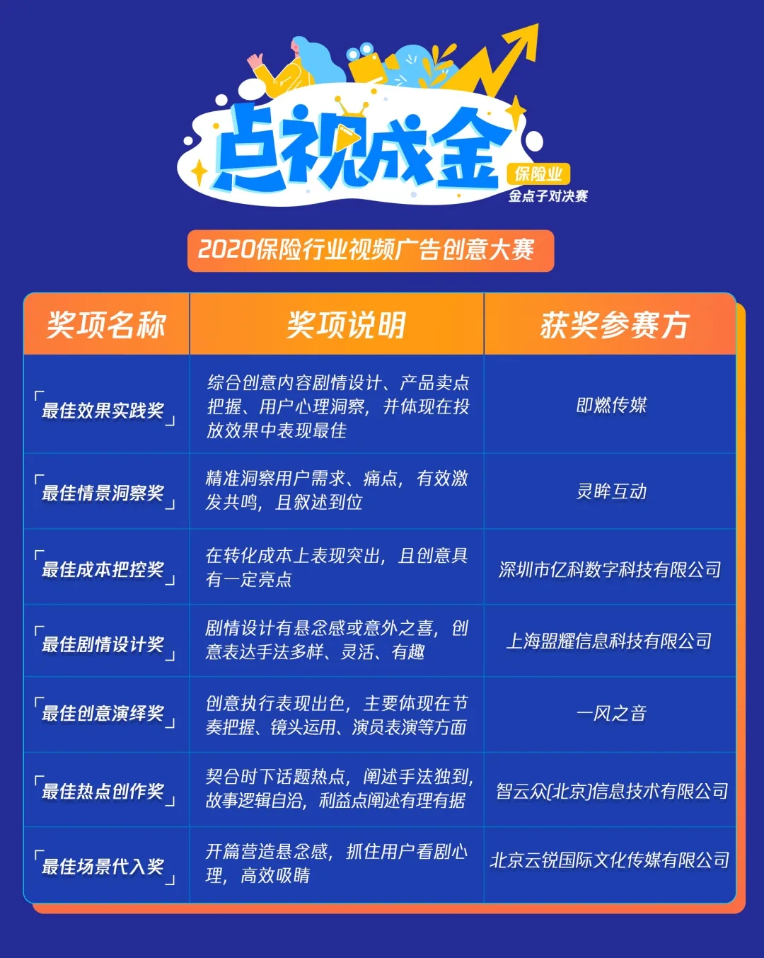 保险行业视频广告如何回归创意根本？
