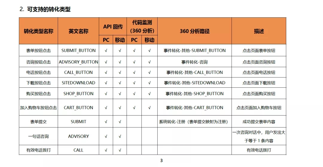 一文读懂360搜索oCPC