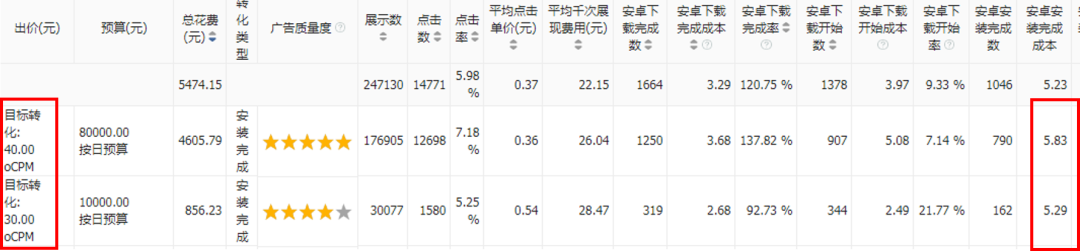 信息流出价常见操作手法：出高价再降下来