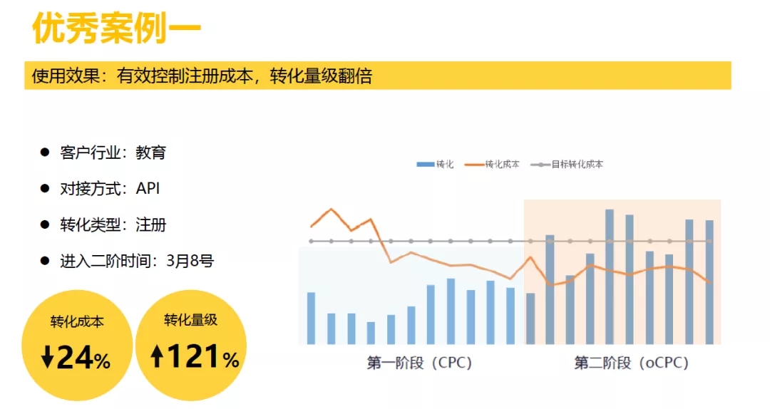 一文读懂360搜索oCPC
