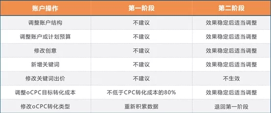 一文读懂360搜索oCPC