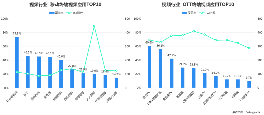 移动效果广告投放进入新阶段，2019移动广告行业概览