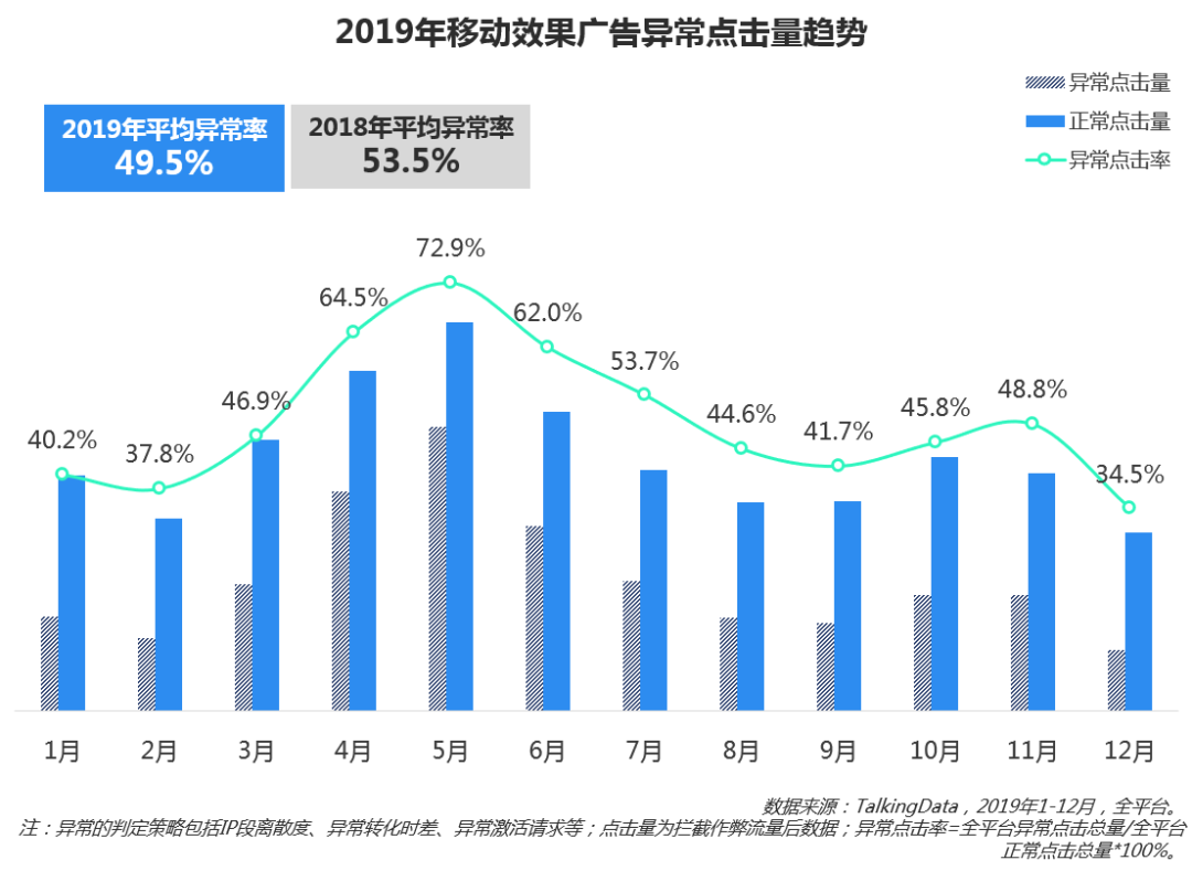 移动效果广告投放进入新阶段，2019移动广告行业概览