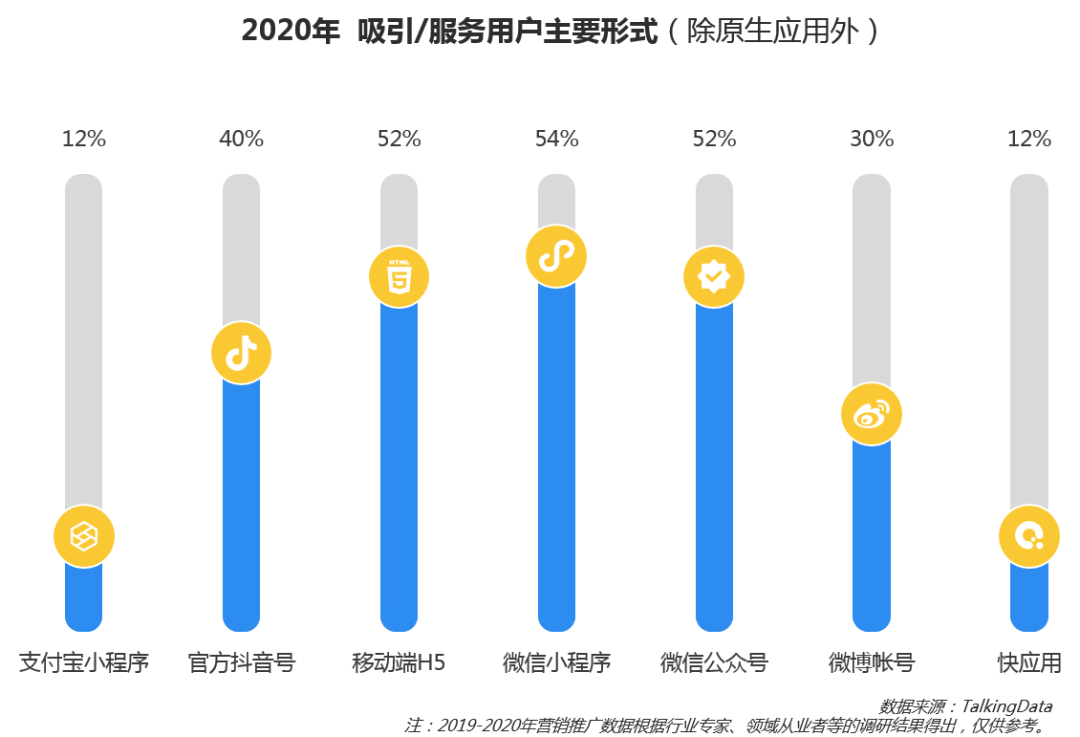 移动效果广告投放进入新阶段，2019移动广告行业概览