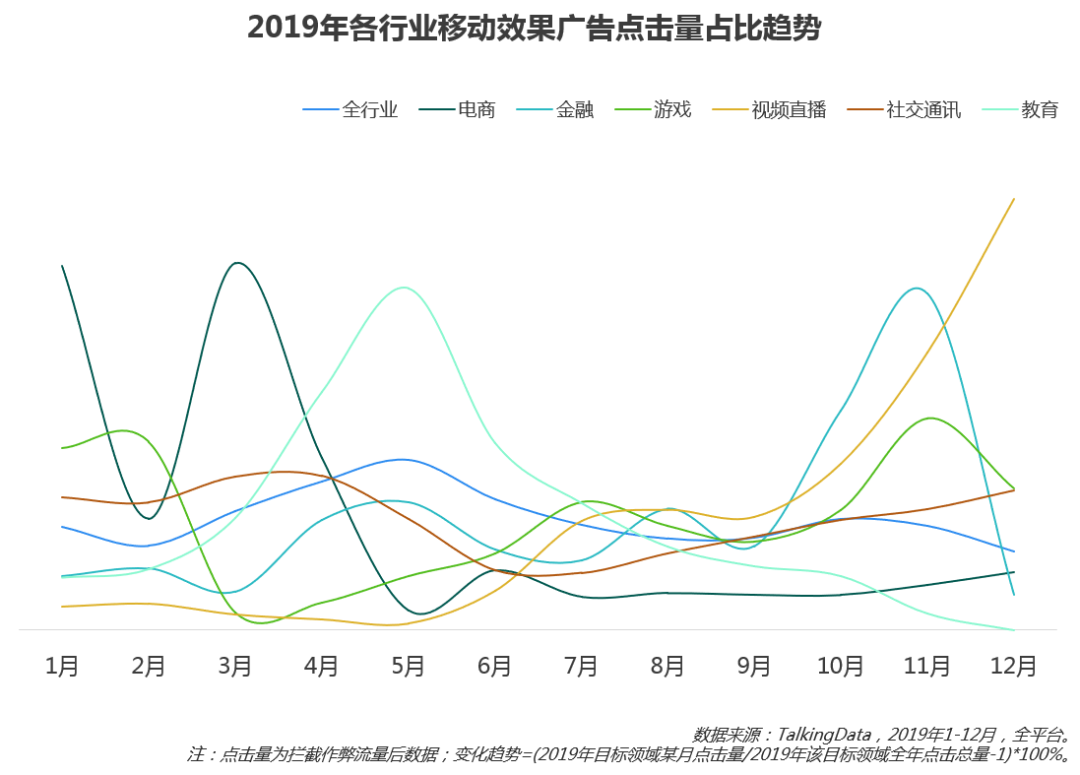 移动效果广告投放进入新阶段，2019移动广告行业概览