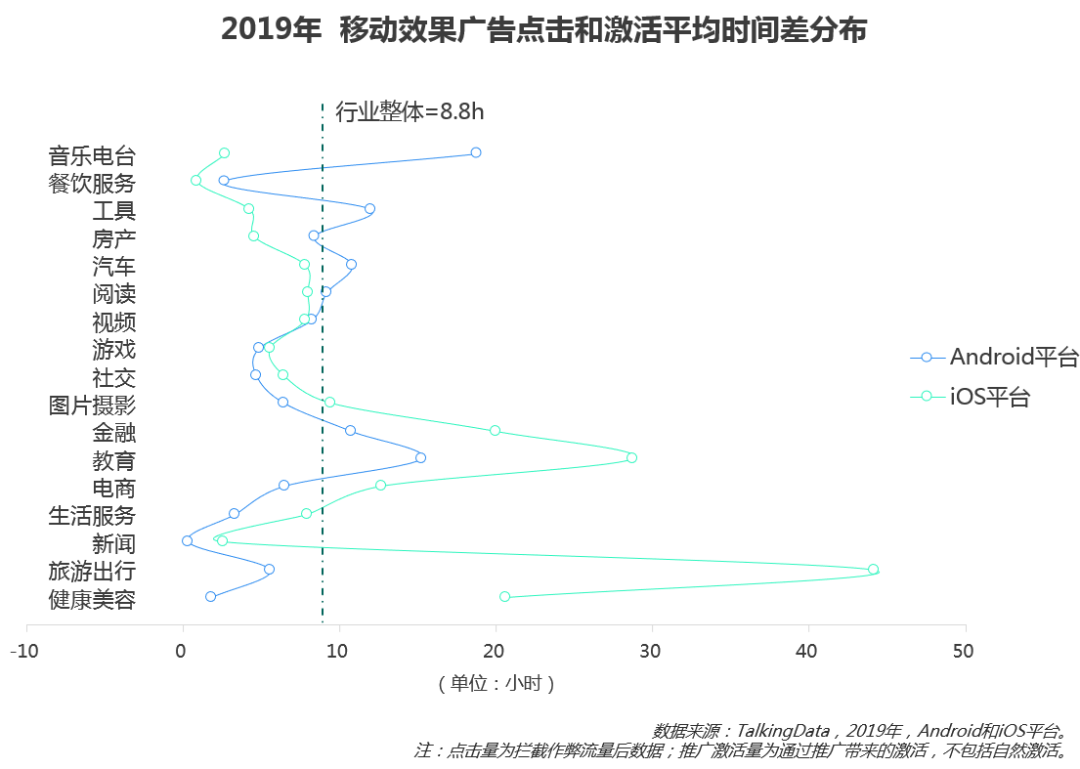 移动效果广告投放进入新阶段，2019移动广告行业概览