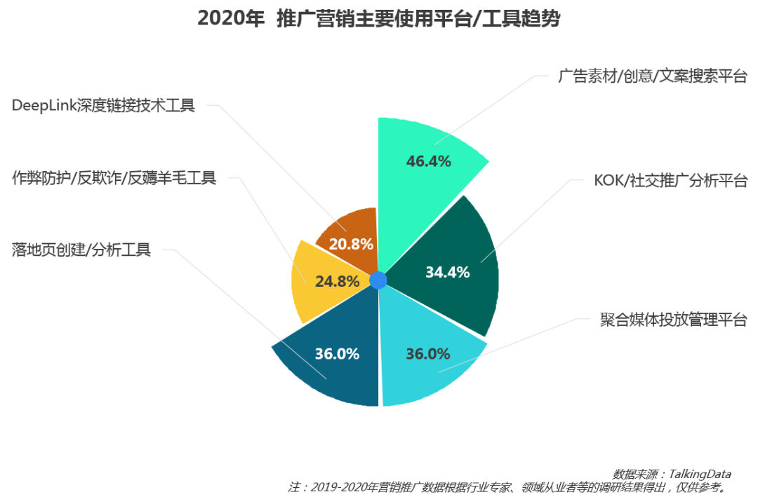 移动效果广告投放进入新阶段，2019移动广告行业概览