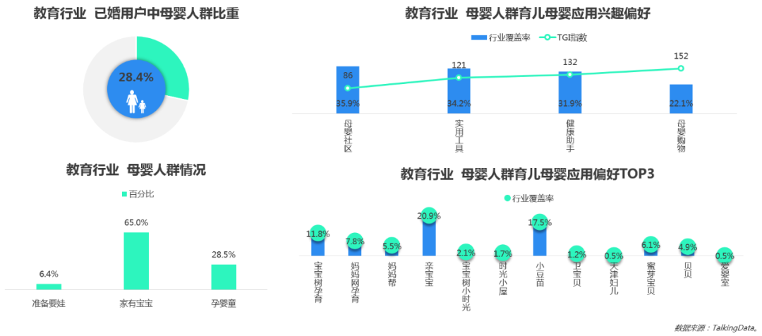 移动效果广告投放进入新阶段，2019移动广告行业概览