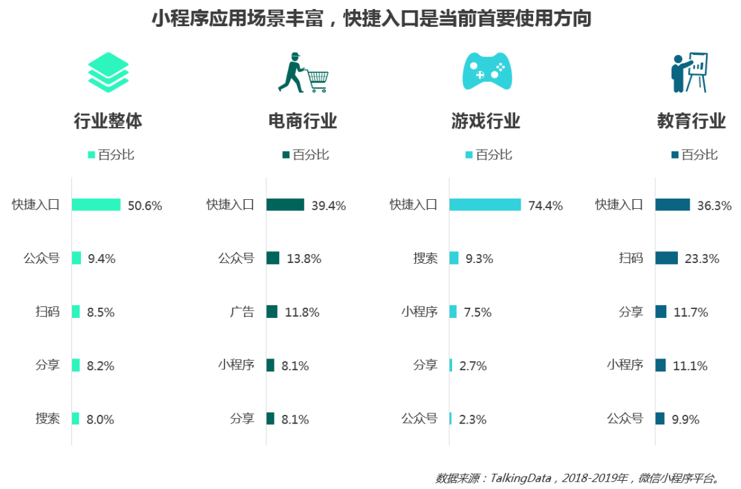 移动效果广告投放进入新阶段，2019移动广告行业概览
