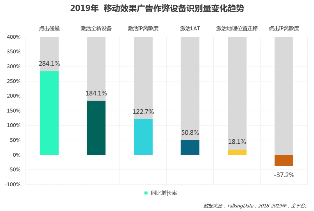 移动效果广告投放进入新阶段，2019移动广告行业概览