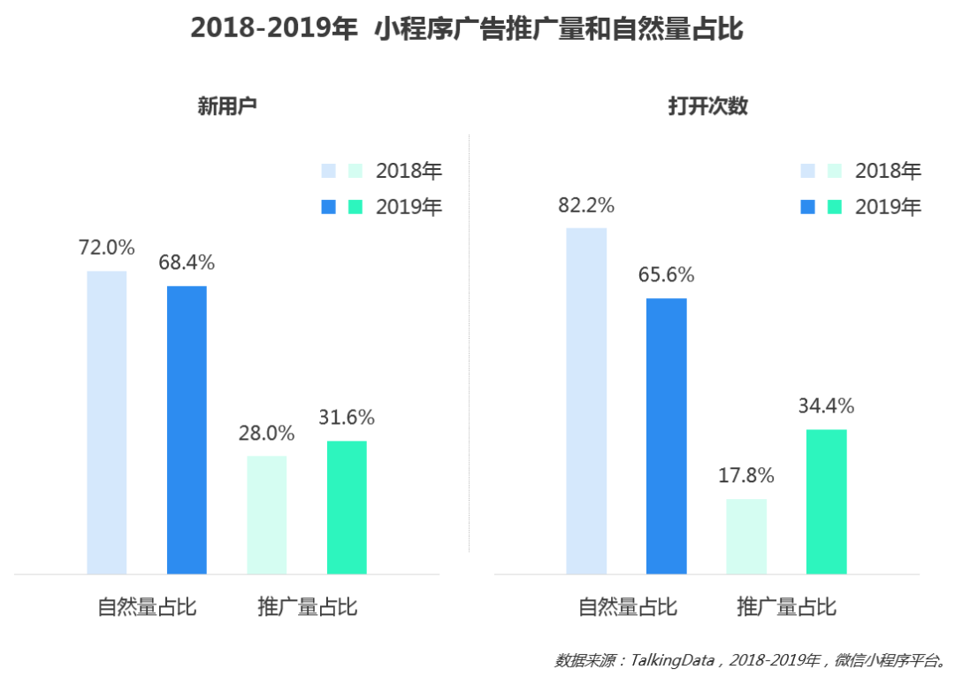 移动效果广告投放进入新阶段，2019移动广告行业概览