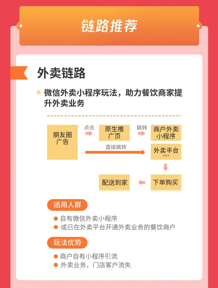 餐饮行业复工指南，复工营销趋势与机会在哪里？
