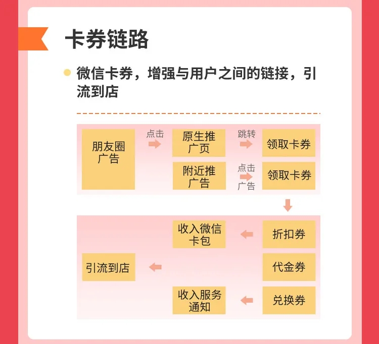 餐饮行业复工指南，复工营销趋势与机会在哪里？