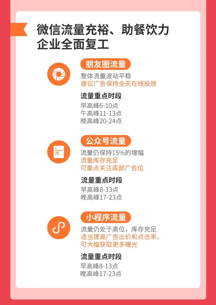 餐饮行业复工指南，复工营销趋势与机会在哪里？
