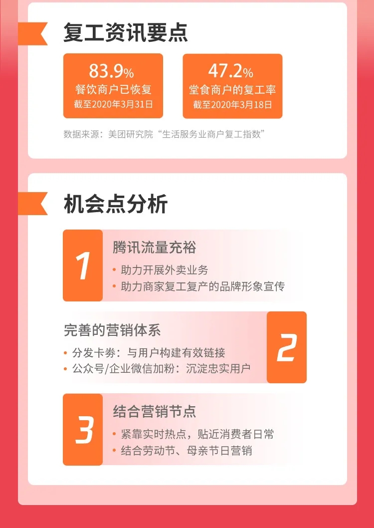 餐饮行业复工指南，复工营销趋势与机会在哪里？