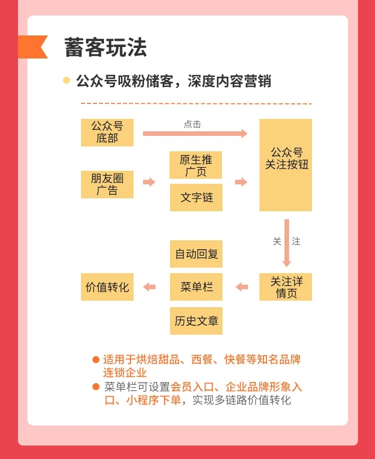 餐饮行业复工指南，复工营销趋势与机会在哪里？