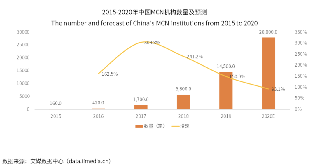 短视频代运营项目中的各种坑,值得每一位运营/甲方警醒! 短视频代运营项目中的各种坑,值得每一位运营/甲方警醒!
