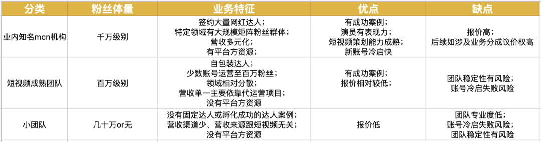 短视频代运营项目中的各种坑,值得每一位运营/甲方警醒! 短视频代运营项目中的各种坑,值得每一位运营/甲方警醒!