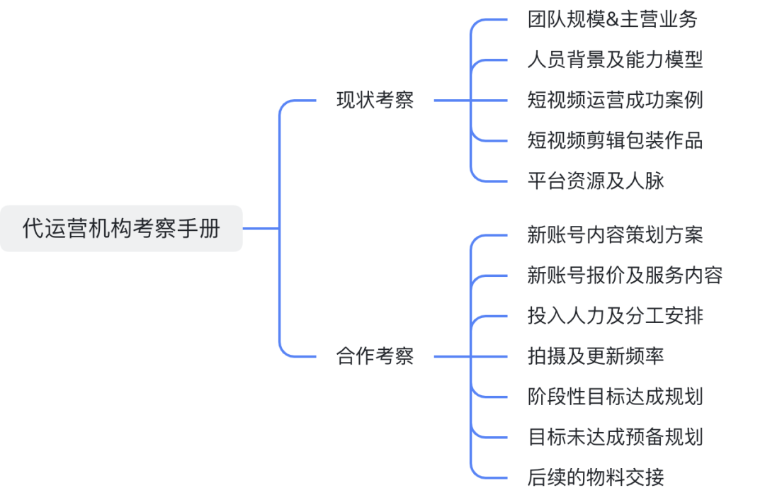短视频代运营项目中的各种坑,值得每一位运营/甲方警醒! 短视频代运营项目中的各种坑,值得每一位运营/甲方警醒!