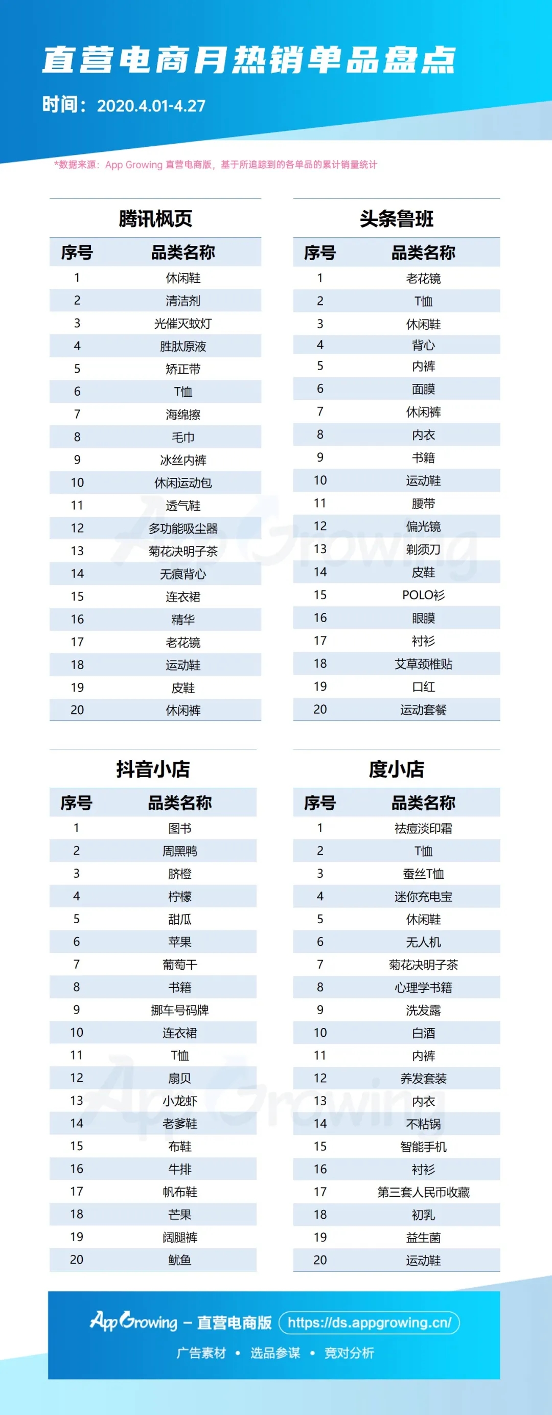 直营电商| 4月份市场趋势&热销单品盘点