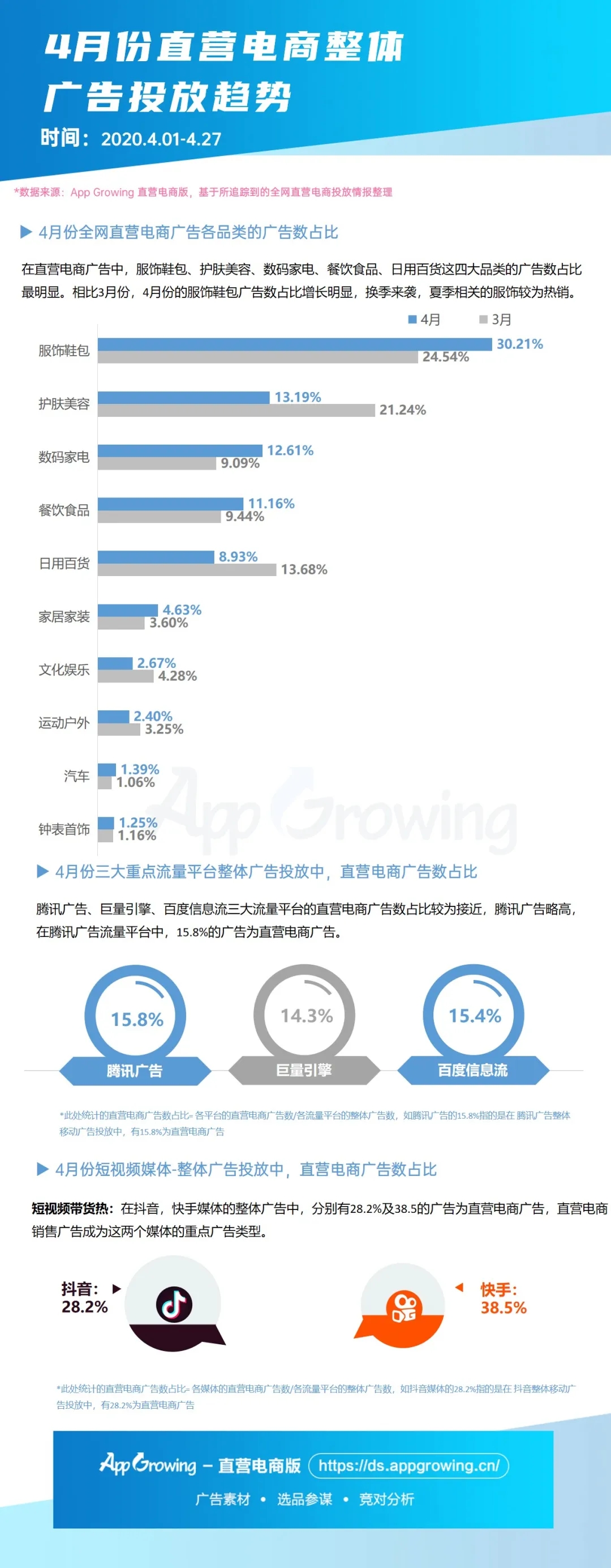 直营电商| 4月份市场趋势&热销单品盘点