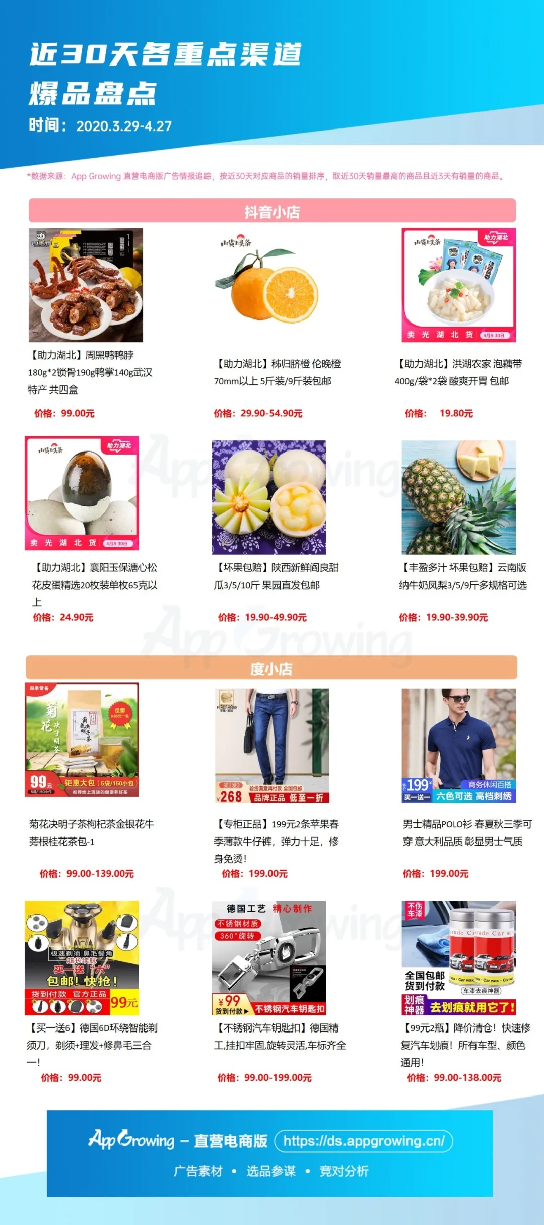 直营电商| 4月份市场趋势&热销单品盘点