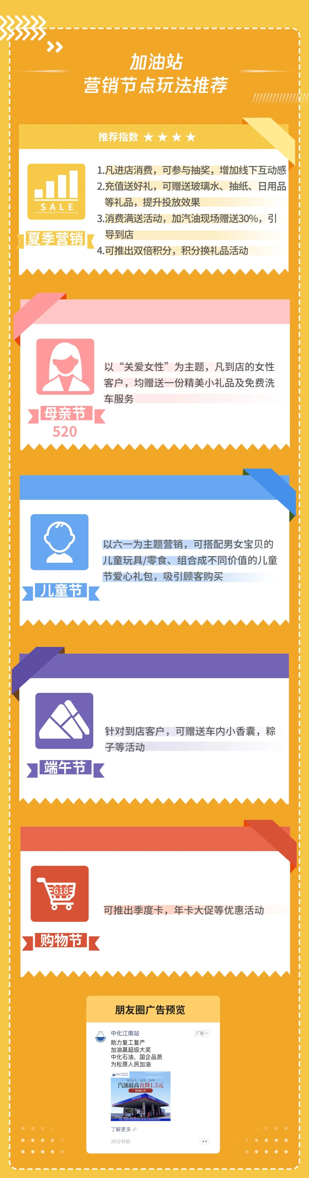 本地生活行业Q2营销策略，抢先知！