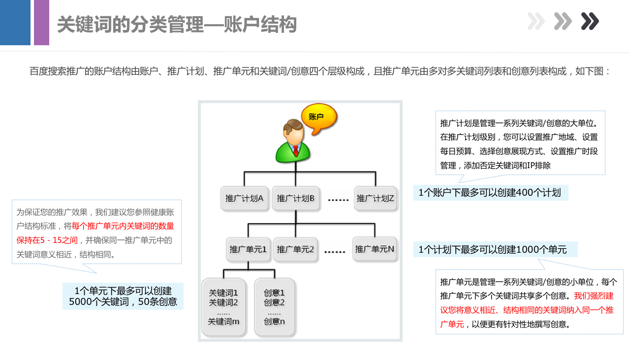 最新产品手册，带你全面了解百度搜索产品