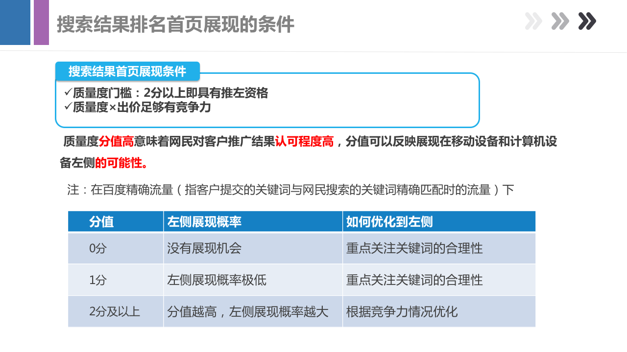 最新产品手册，带你全面了解百度搜索产品