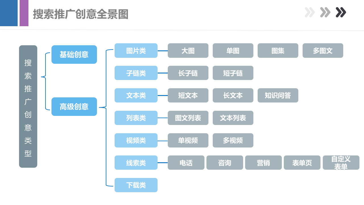 最新产品手册，带你全面了解百度搜索产品