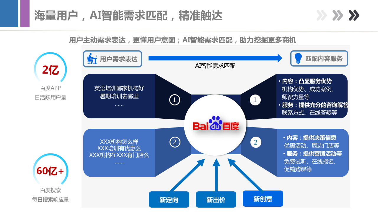 最新产品手册，带你全面了解百度搜索产品