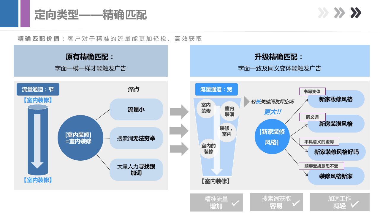 最新产品手册，带你全面了解百度搜索产品