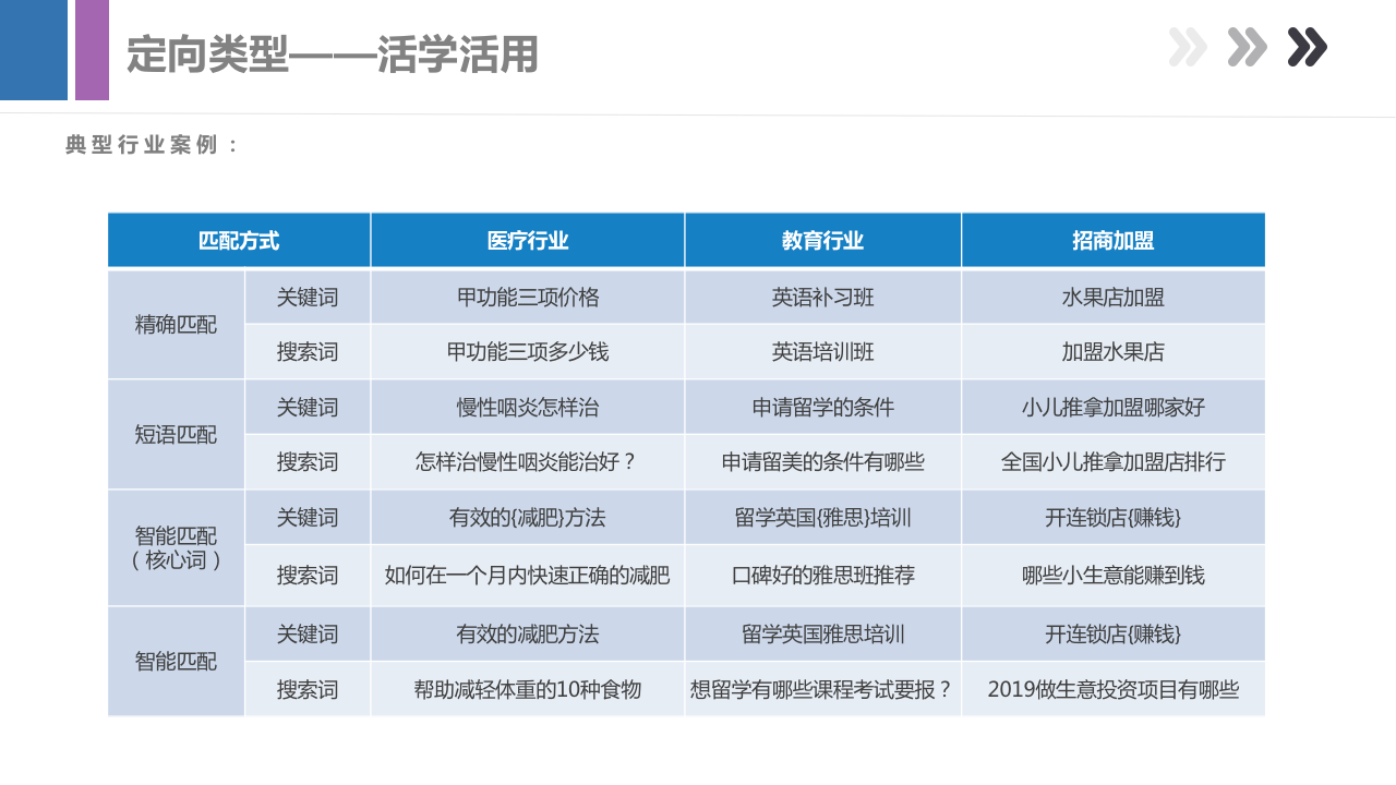 最新产品手册，带你全面了解百度搜索产品