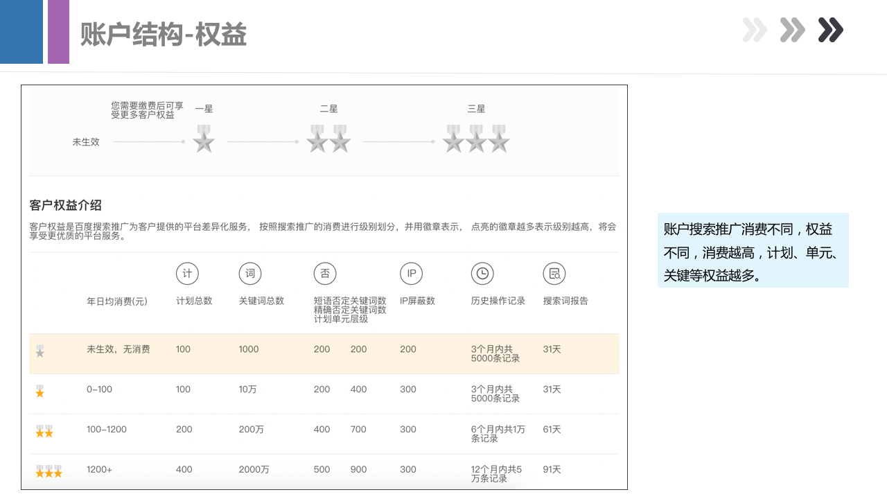 最新产品手册，带你全面了解百度搜索产品