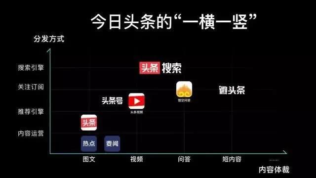 头条正面进攻百度，曾经的王者该如何走出困局？观点评论